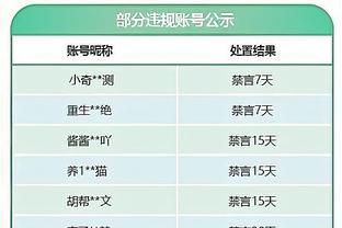 贝林厄姆：道路上遇到一点颠簸，但我们带着这一分继续前进